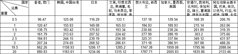 TNT国际快递运费