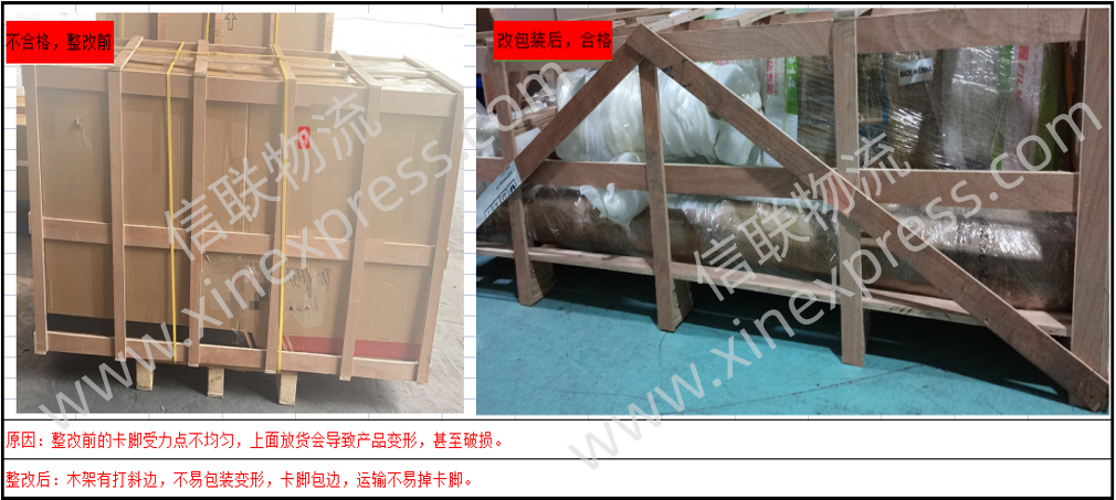 国际物流木箱包装规范